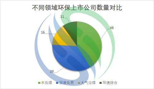 学习行业标杆 奋力赶超跨越 -----123家环保上市公司2021年业绩盘点出炉